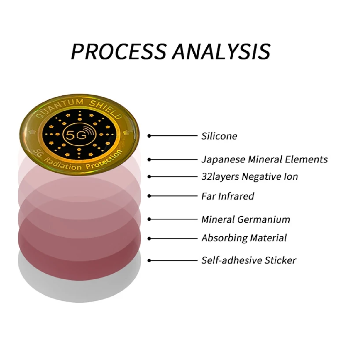 5G Phone EMF Protector Anti-Electromagnetic Sticker